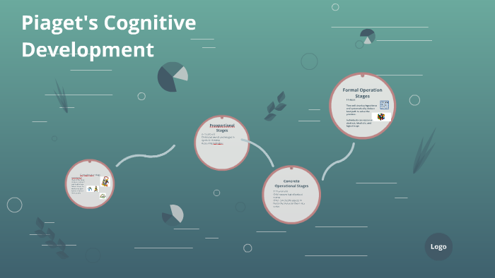 Piaget 039 S Cognitive Development By Dana Strothers On Prezi