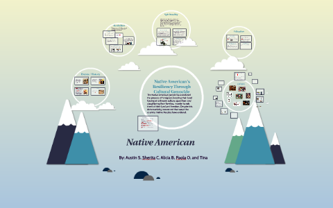 Native American by Native American on Prezi