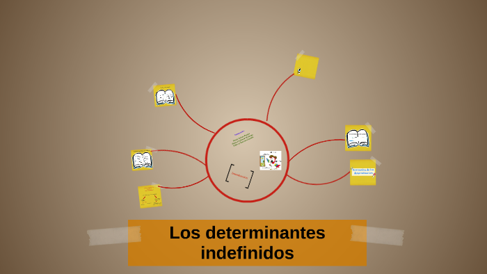 Los determinantes indefinidos by tulio santana on Prezi