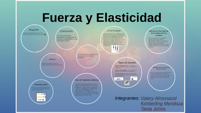 Fuerza Y Elasticidad By Tania Johns Muñoz On Prezi