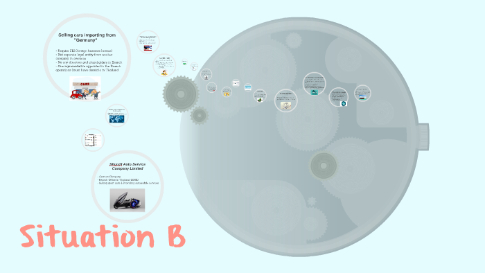 Situation B By Supicha Chaisansaree On Prezi