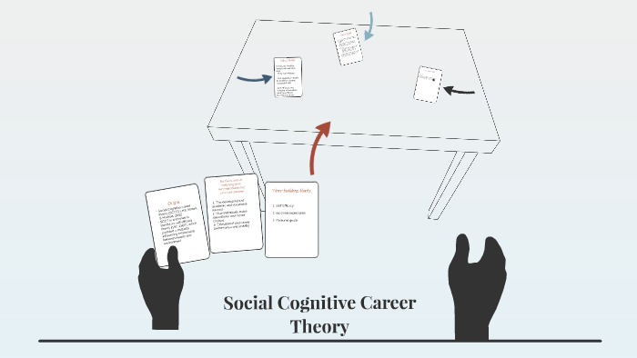 Social Cognitive Career Theory By Sara Aboelkhair