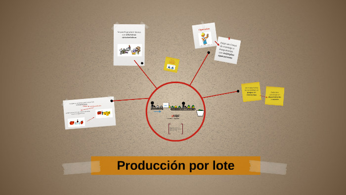 Sistema de produccion por lote by Juan Arias on Prezi