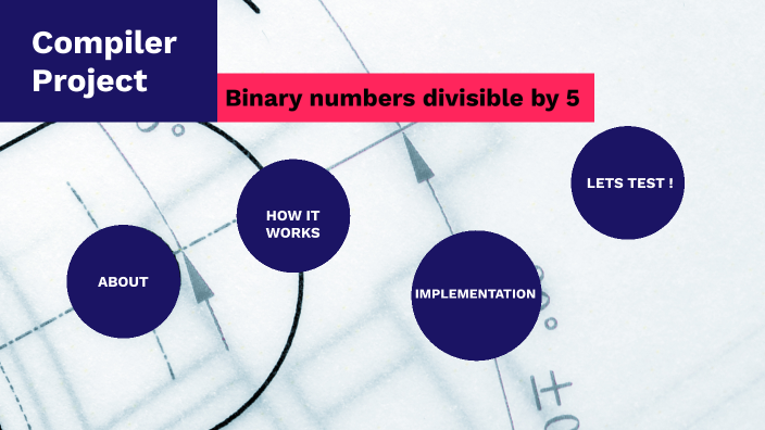 how to check if a binary number is divisible by 7