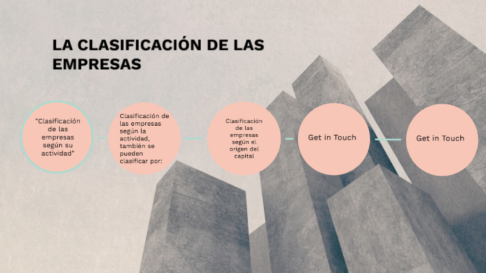 clasificación de las empresas by Adriana Lara Diaz on Prezi