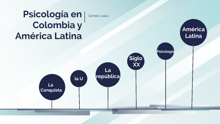 Historia De La Psicología En Colombia By Carmen Loaiza On Prezi