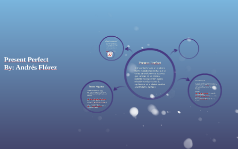Present Perfect by Andres Felipe on Prezi