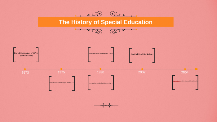 The History of Special Education by Kae W on Prezi