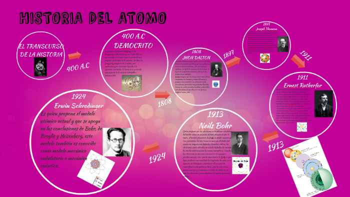 Historia Del Atomo By Danna Carolina