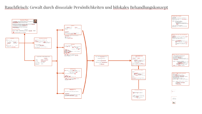 Ansatz der Theorie by Annette M