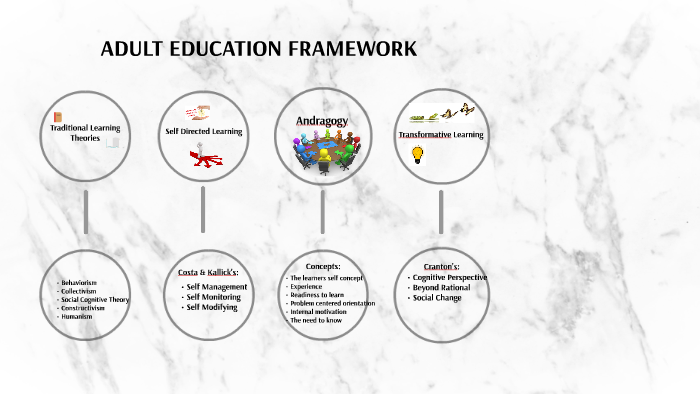 ADULT EDUCATION FRAMEWORK by Koral Miller on Prezi