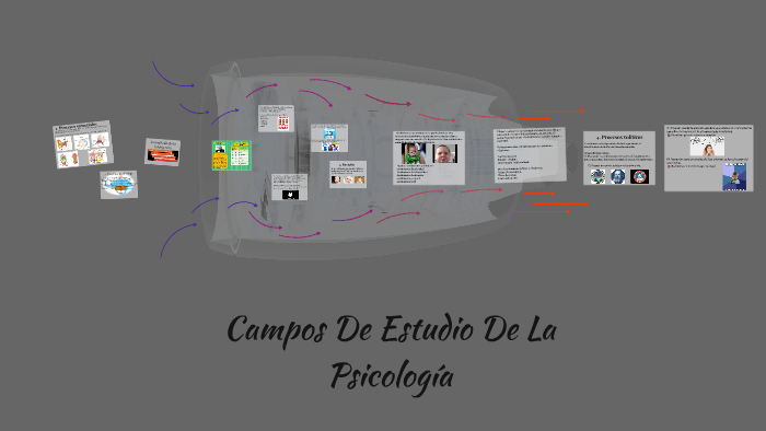campos de estudio de la psicología by Jacob Rangel on Prezi