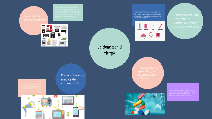 La ciencia en el tiempo by Eva mariana Gonzalez cruz on Prezi