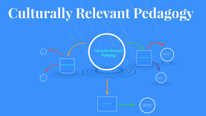 Culturally Relevant Pedagogy by Ke'Darius Whitley on Prezi