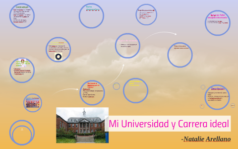 Mi universidad y carrera ideal by natalie michelle on Prezi