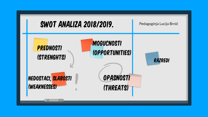 SWOT ANALIZA by Anita Oreč on Prezi