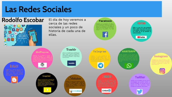 Las Redes Sociales by Rodolfo Escobar on Prezi
