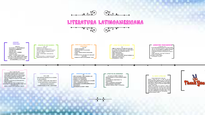 Linea De Tiempo Literatura Latinoamericana By Jeymi Perez On Prezi