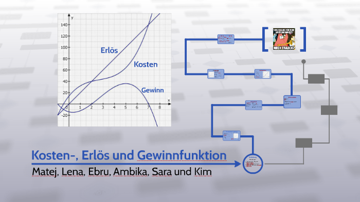 Kosten Erlös Und Gewinnfunktion Aufgaben Lösungen