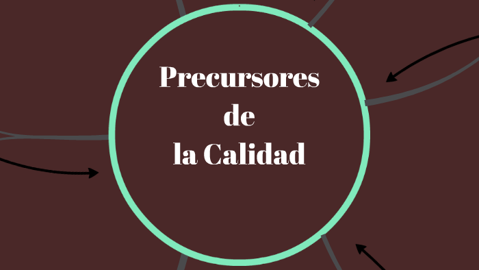 Los precursores de la calidad by Jesús Prieto on Prezi