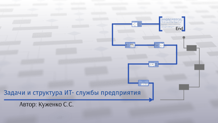 Характеристика и структура объекта практики цели задачи и функции предприятия