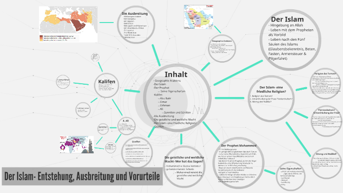 Der Islam - Entstehung, Ver by zrn gny on Prezi