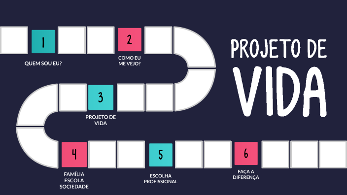 PROJETO DE VIDA by Maria Angélica Augusto Almeida on Prezi