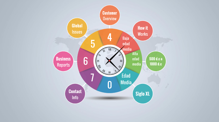 Linea del tiempo by Paola Torres on Prezi