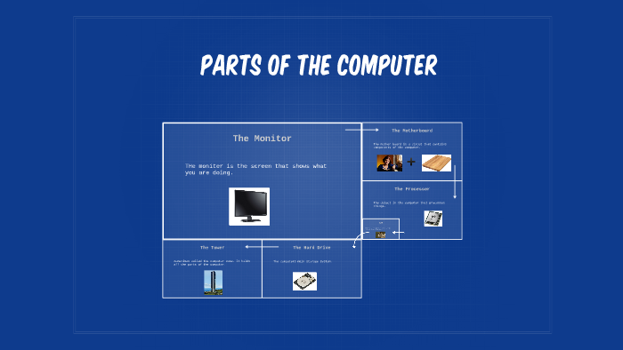 Parts of the Computer by Luke Tuttle on Prezi