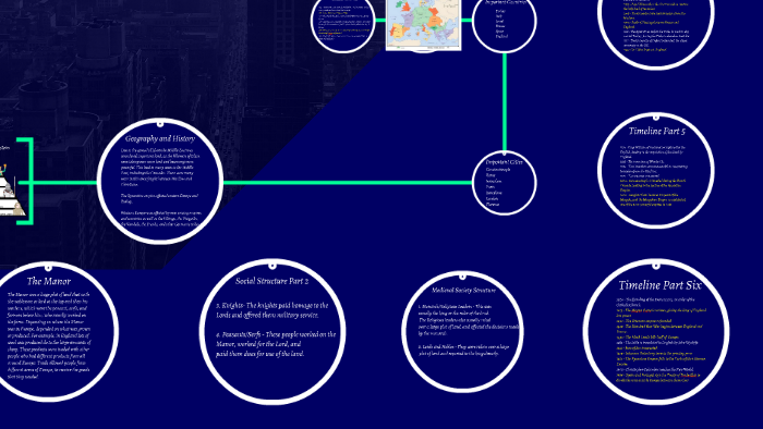 The Feudal Manor by jake sage on Prezi