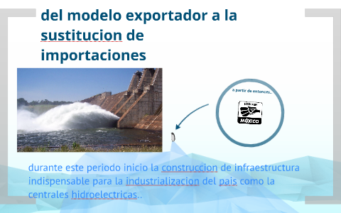 del modelo exportador a la sustitucion de importaciones by omar karim