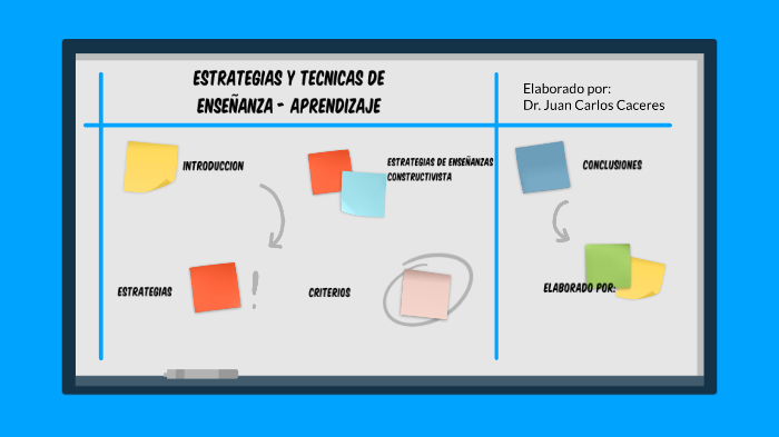 Estrategias y Técnicas de Enseñanza - Aprendizaje by Juan Carlos ...
