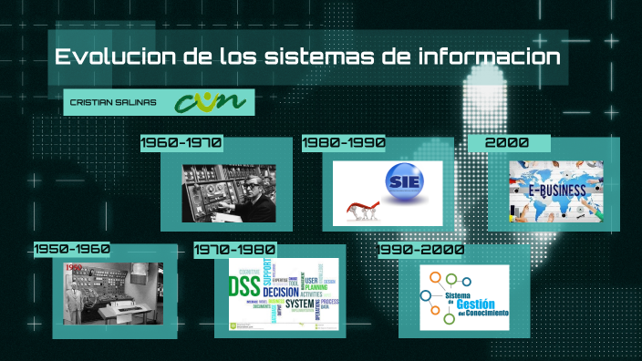 Evolucion de los sistemas de información. by Cristian Andrey Salinas