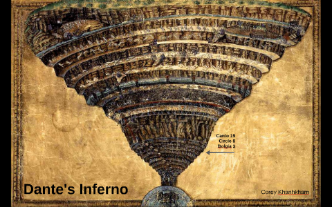 Dante Rebukes Pope Nicholas III Fourth Bolgia Inferno Canto 19 