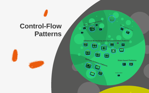 Workflow Patterns by Максим Лушпенко on Prezi