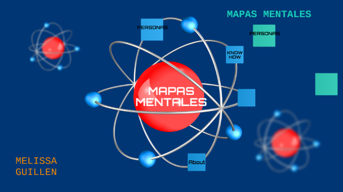 MAPAS MENTALES by melissa guillen on Prezi