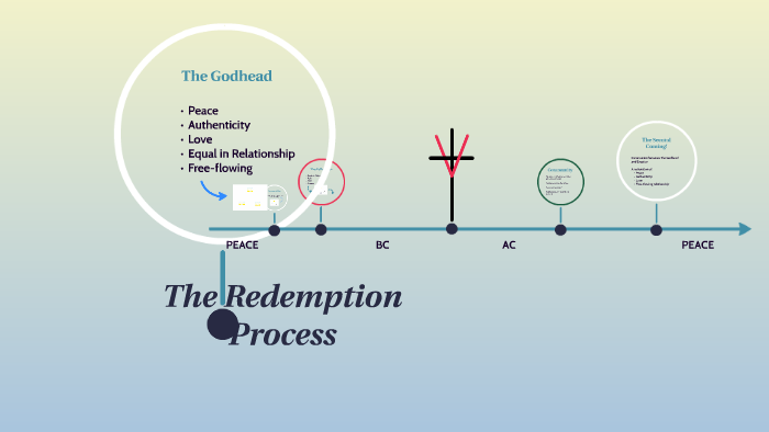 The Redemption Process by Shelton Palmer on Prezi