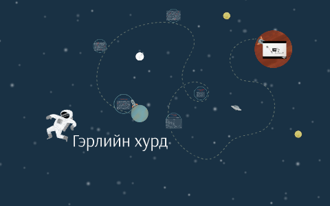 Гэрлийн хурд by otgoo odko on Prezi