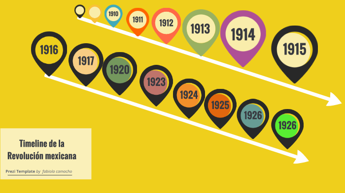 Linea Del Tiempo Revolución Mexicana By Fabiola Camacho Roldan On Prezi 7176