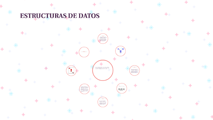 ESTRUCTURAS DE DATOS by NATALIA CRUZ on Prezi