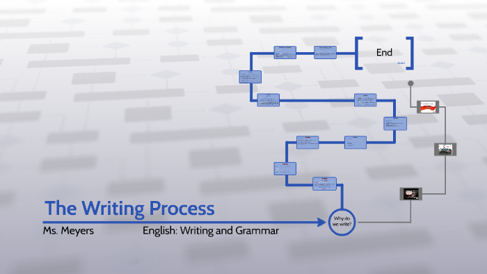 The Writing Process [Basic Steps] by W. Meyers on Prezi