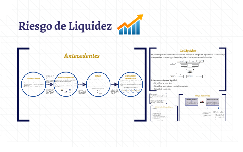 Riesgo De Liquidez By Fernando López On Prezi