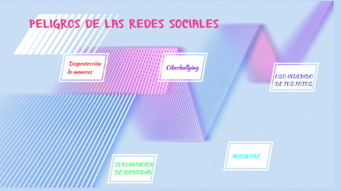 Peligros De Las Redes Sociales by Evelline hernandez sarmiento on Prezi