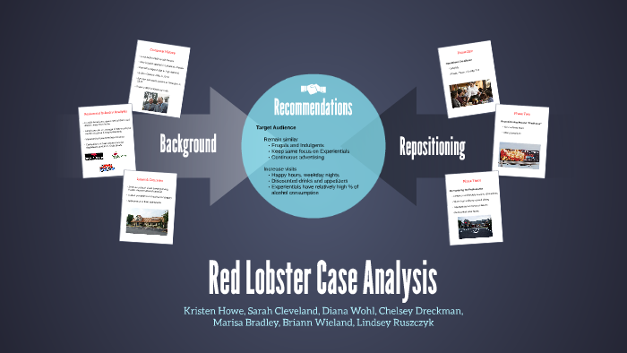 Red lobster future image