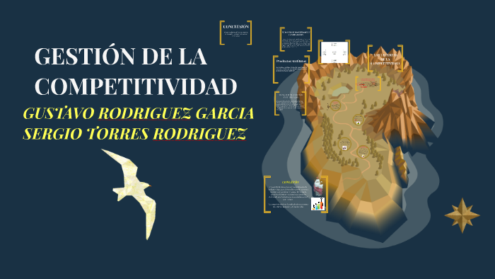 LA COMPETITIVIDAD by Luisa Uribe on Prezi