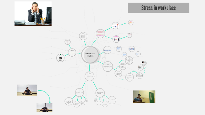 Stress in workplace by Daniel Sim on Prezi