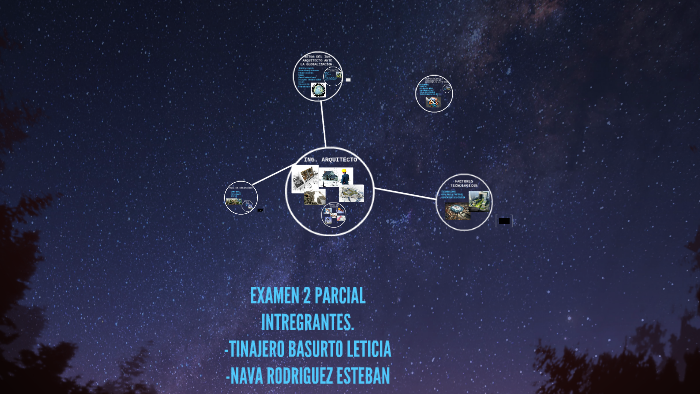 EXAMEN 2 PARCIAL by on Prezi
