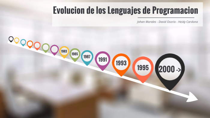 Evolucion de los Lenguajes de Programacion by David Osorio on Prezi