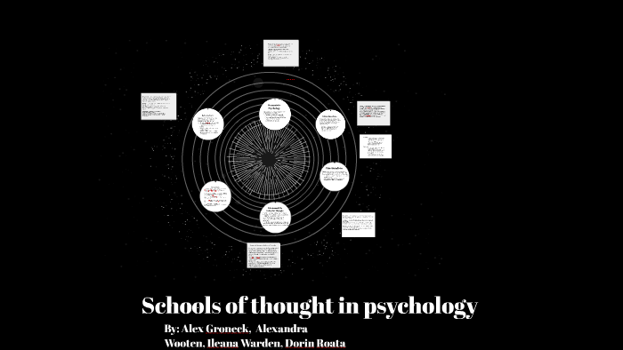 schools-of-thought-in-psychology-by-alex-groneck