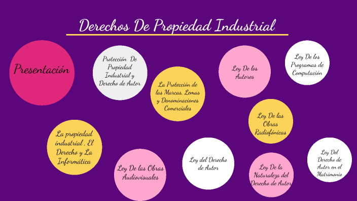 DERECHOS DE PROPIEDAD INDUSTRIAL by Nassjohar Pernía on Prezi
